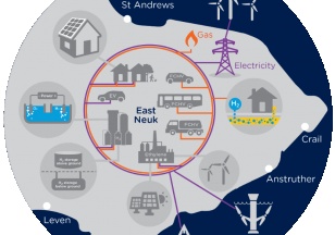 East Neuk Power-to-Hydrogen judged Cross Vector Project of the Year