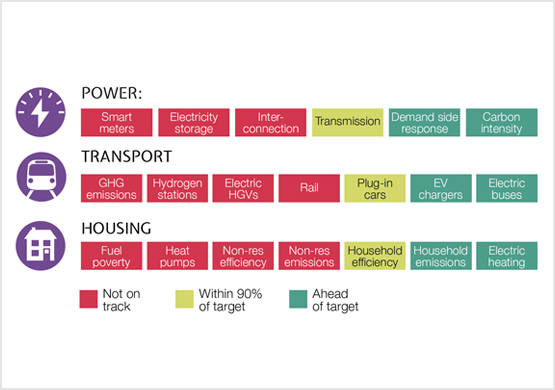UK energy future is here, it is just not evenly distributed
