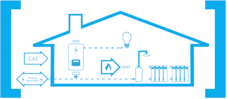 Fuel Cell CHPs in the commercial sector could deliver air quality and efficiency benefits